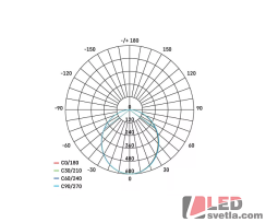 LED lineární svítidlo ORTO XCON, 15W, 1500lm, PW (neutrální bílá)