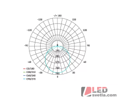 Reflektor LED TAMBO, 30,5W, 2600lm, IP54, PIR, PW (neutrální bílá)