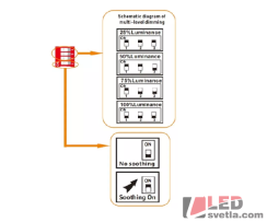 Zdroj INTELI-12-200, 16,7A/12V, 200W, interiérový